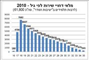 מחקר