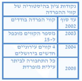 נקודות ציון בהיסטוריה של קווי ההפרדה