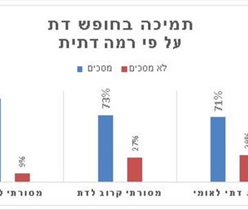 גלריית תמונות