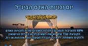 70% תמיכה בהכרת המדינה בנישואין רפורמיים וקונסרבטיביים