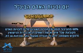 כרזת חדו''ש ליום זכויות האדם הבינלאומי 2018