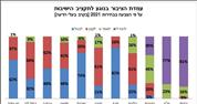 המתח בין חרדים לחילונים – אחד המתחים הפנימיים הקשים ביותר בישראל