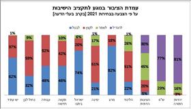 עמדת הציבור בנוגע לתקציב הישיבות עמדת הציבור בנוגע לתקציב הישיבות
