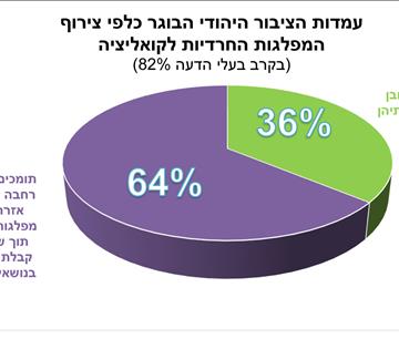 גלריית תמונות