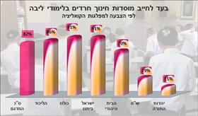 תמיכה בחיוב לימודי ליבה תמיכה בחיוב לימודי ליבה