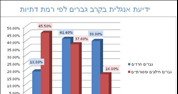 גלריית נתונים