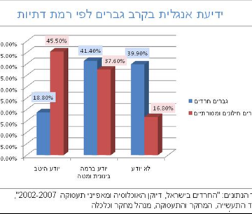גלריית נתונים