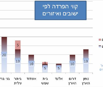 גלריית נתונים