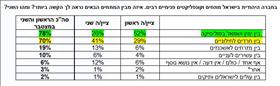 מתחים וקונפליקטים בחברה היהודית מתחים וקונפליקטים בחברה היהודית