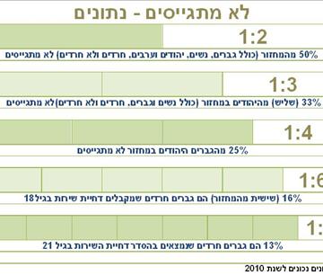 גלריית נתונים