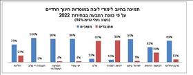 תמיכה בחיוב לימודי ליבה במוסדות לימוד חרדיים 