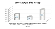 מדד חורף 2010