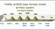 מדד הדת והמדינה: פסיקת בג