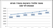 כישלון חוק טל