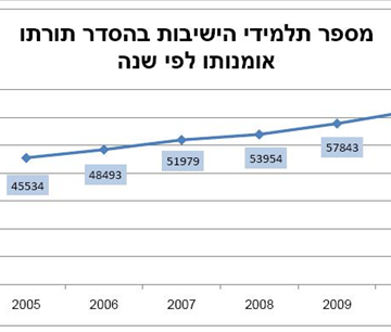 גלריית נתונים