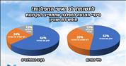 64% מן המתלבטים בבחירות: סיכוי רב יותר שאצביע למפלגה שתקדם חופש דת ושוויון בנטל 