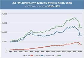 שביעות רצון מפעילות הממשלה בתחומי הדת והמדינה שביעות רצון מפעילות הממשלה בתחומי הדת והמדינה