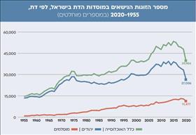 שביעות רצון מפעילות הממשלה בתחומי הדת והמדינה