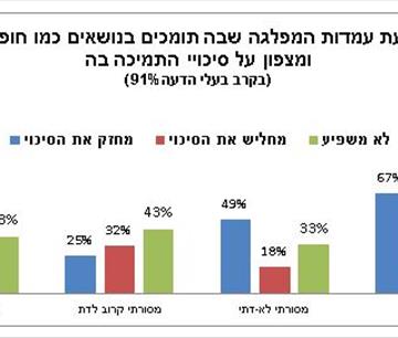 גלריית תמונות