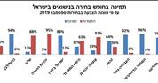  68% מהציבור תומכים בחופש בחירה בנישואים