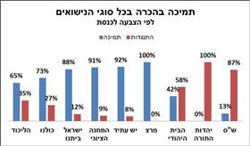 סקר חדו