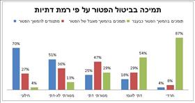 הממשלה מתכננת חקיקה שתנציח את ההשתמטות החרדית מנשיאה בנטל הביטחון