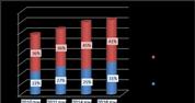 52% מהדתיים תומכים בהפעלת תחבורה ציבורית בשבת